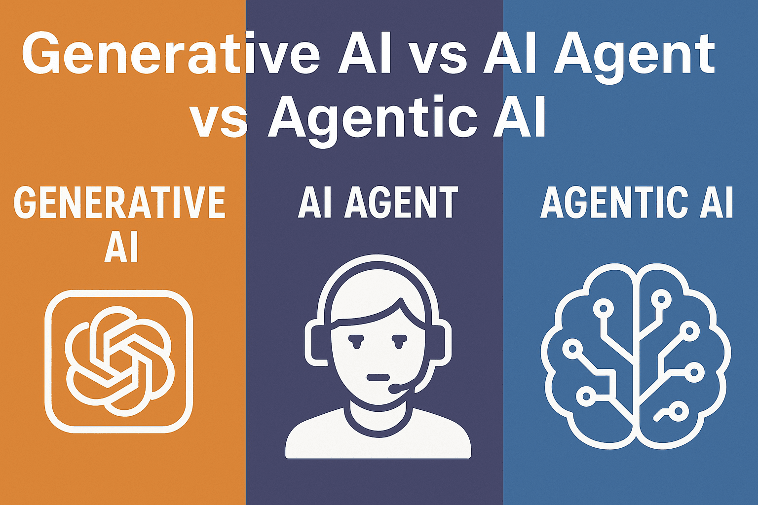 Generative AI vs AI Agents vs Agentic AI: The 2025 Intelligence Spectrum